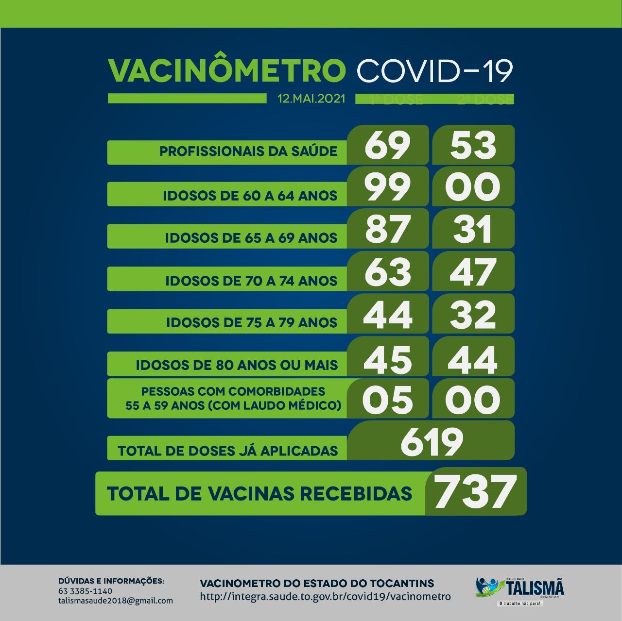 Secretaria de Saúde Divulga nova etapa da vacinação contra a Covid-19